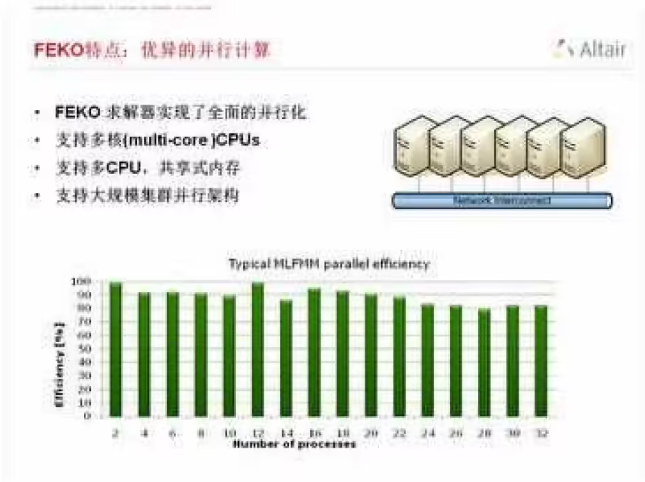 feko怎么用gpu加速